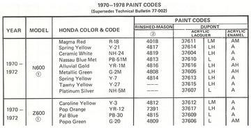 PaintCodes_1955604734.jpg